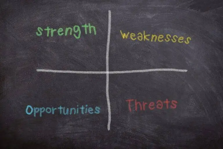 How to Manage Business Risks Effectively